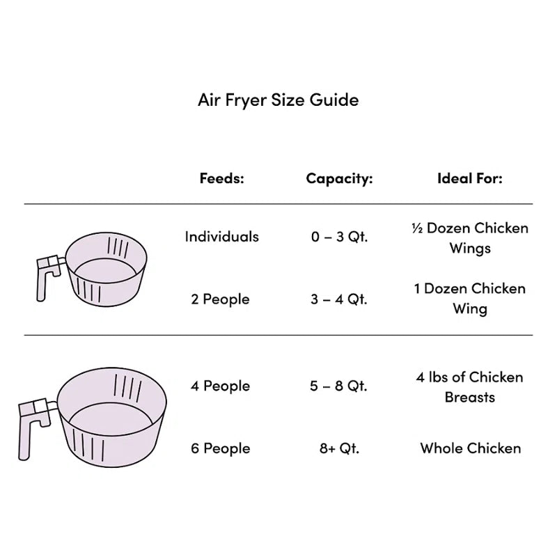 5.8 Qt. Digital Electric Fryer