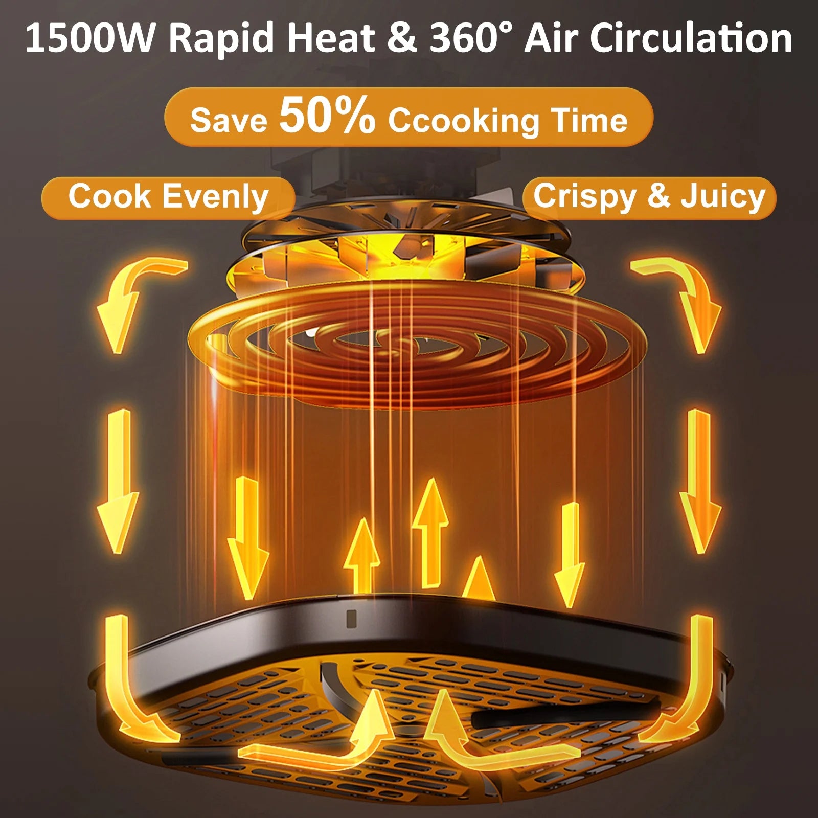 6QT Air Fryer, 8-In-1 Electric Hot Oven with Digital LED Touchscreen, Visible Window, 1500W, New, White
